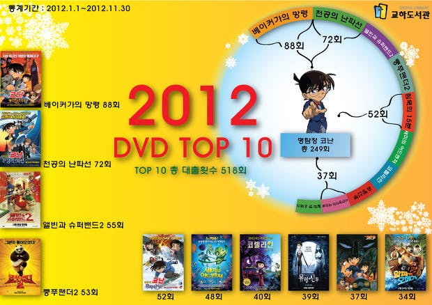 2012년 교하도서관 DVD 인기 순위